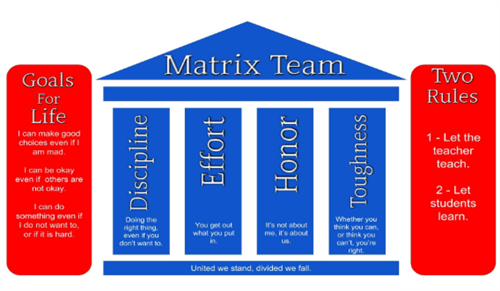 Matrix Pillars 